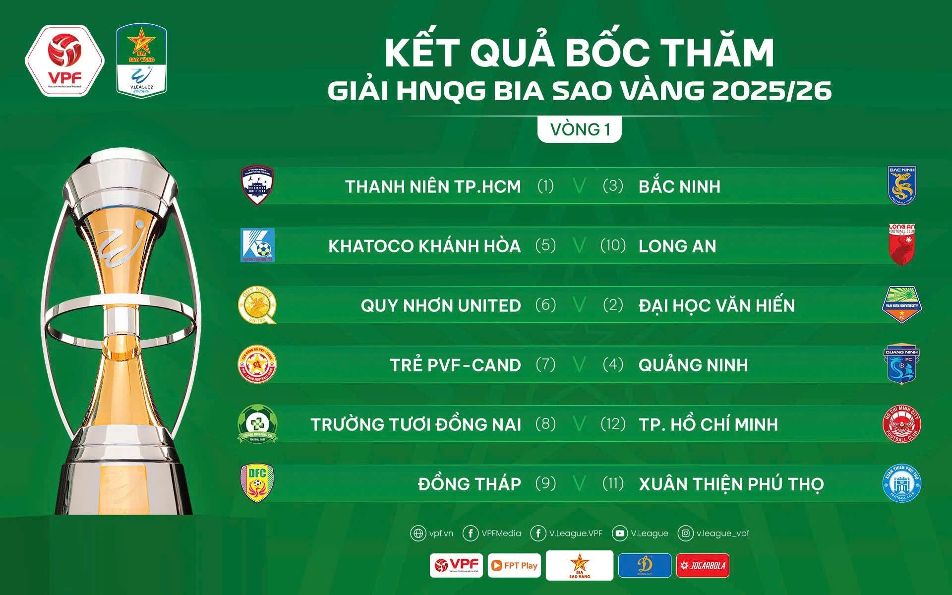 Điều chỉnh suất lên – xuống hạng ở giải hạng Nhất Quốc gia